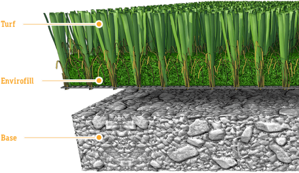 Envirofill | Synthetic Grass Warehouse